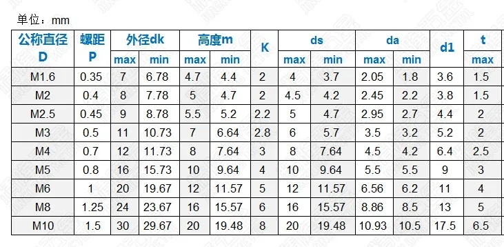 5 шт./лот M2 M2.5 M3 M4 M5 из нержавеющей стали с накатанной головкой Шаг ручной Латунная гайка