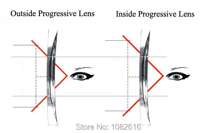 Ультратонкие 1,67 внутри прогрессивные линзы оптические очки широкий коридор Мультифокальные линзы очки для вождения очки для чтения