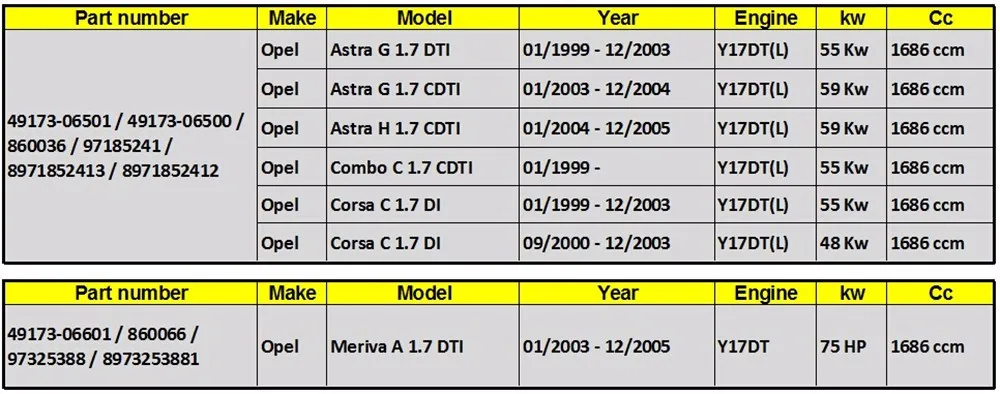 Абсолютно турбокомпрессор TD025 для Opel Astra G/Astra H/Combo C/Corsa C 1,7 CDTI y17dtl-chra картридж турбины 49173-06500