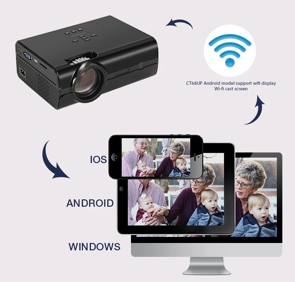 WZATCO-CT68UP-LED-Projector_12