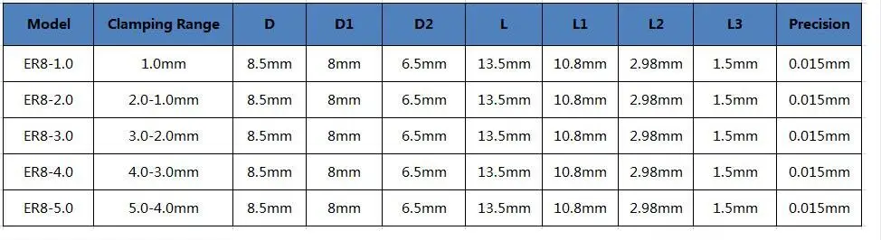 Точность 0,015 мм эластичный патрон баррель зажим многословный двигатель гравировальной машины шпиндель ЧПУ станок баррель зажим ER8 патрон ER8