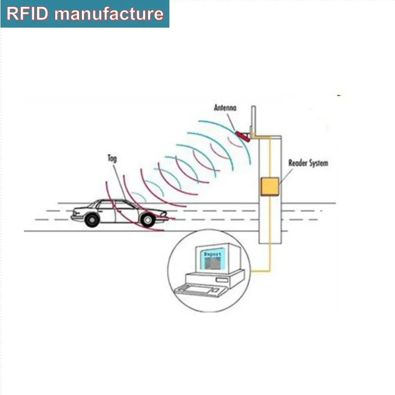 5dBi керамическая 840 960mhz круговая поляризационная длинная rang 1CM 1m uhf rfid антенна