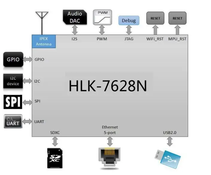 Серийный UART wifi беспроводной mt7628 модуль RAM128m flash 32M Ethernet маршрутизатор модуль HLK-7628N mt7628 openwrt