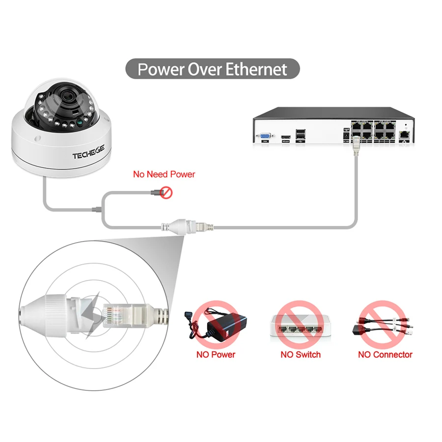 Techege H.265 8CH CCTV Системы 4MP POE NVR 4.0MP ip камера купольная с защитой от умышленной порчи