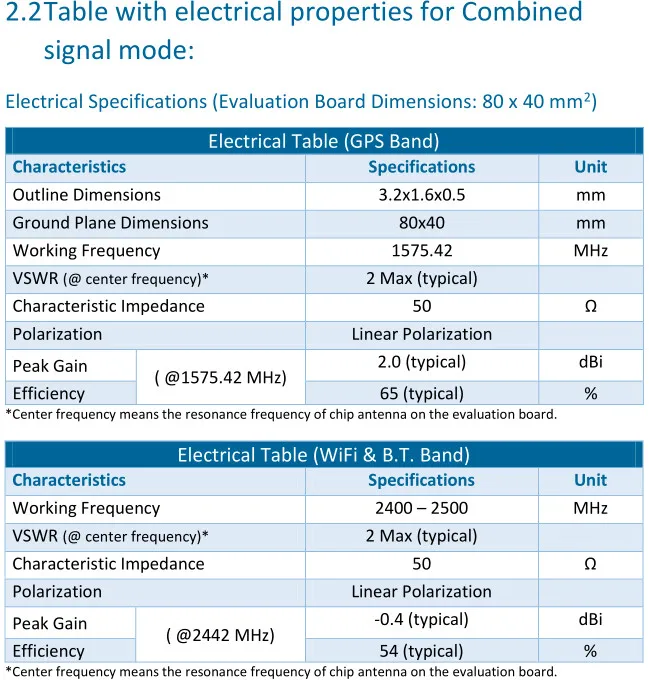 dual-band 2.4G 1575 dual-in-one GPS WIFI bluetooth 3216 SMD ceramic antenna small volume and high gain 4_