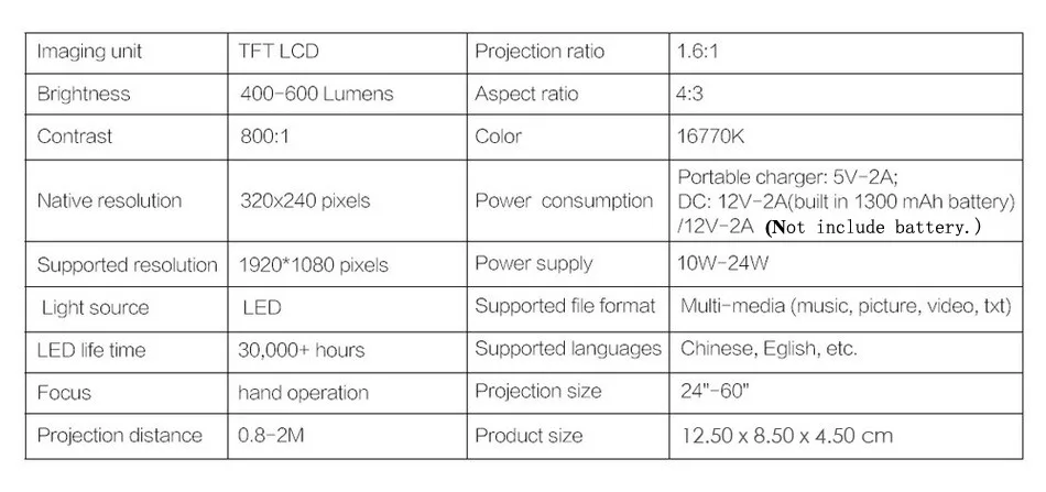 Новейший мини YG300 ЖК-проектор 400-600 люмен 320x240 пикселей 3,5 мм аудио/HDMI/USB/SD входы медиа-проектор/проектор