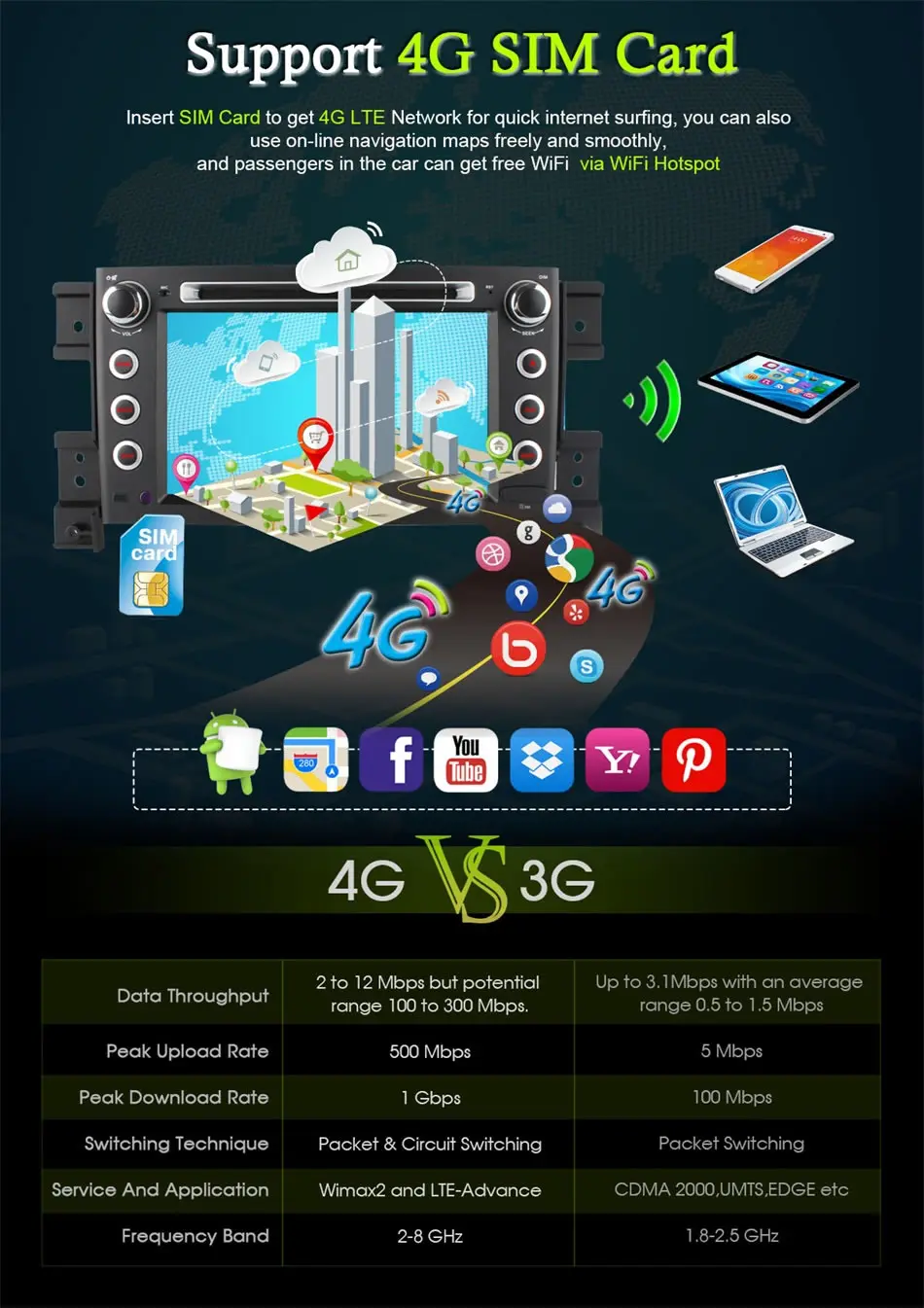 Best 4G SIM LTE Android 6.0 Octa 8 Core For SUZUKI GRAND VITARA 2005 - 2015 Car DVD Player Navigation GPS map Radio wifi Bluetooth 1