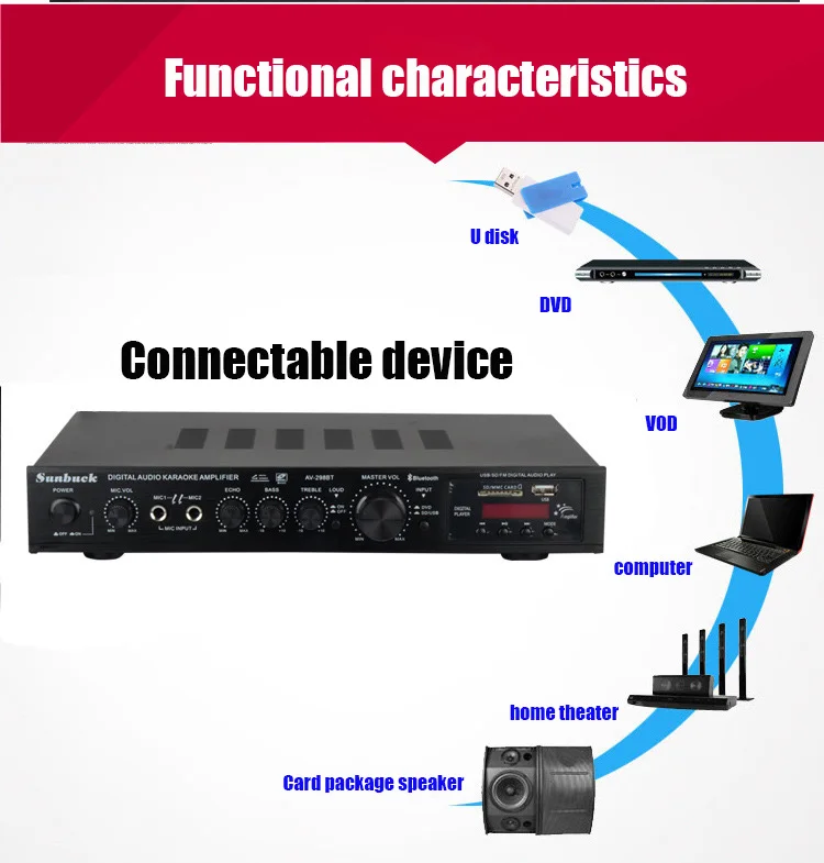 AV-298BT 220 В 300 Вт+ 300 Вт+ 120 Вт FM SD USB пульт дистанционного управления 5CH Bluetooth 4,1 стерео цифровой AV объемный усилитель караоке кинотеатр