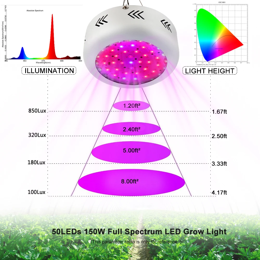  Growing Lamp 150W UFO Led Grow Light Full Spectrum 50ledsx3W Fitolamp Grow Box For Hydroponic Garde - 32906242539