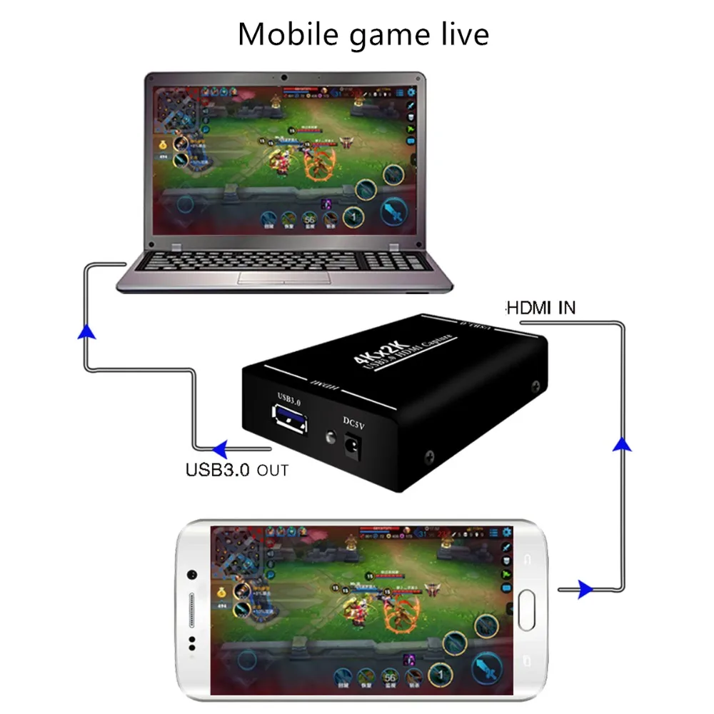 Карта видеозахвата 4K * 2K USB3.0 HD HDMI в кольцевой выход карта захвата для PS4