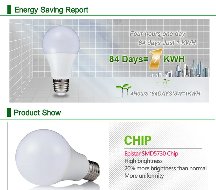 Светодиодный светильник E27, 3 Вт, 5 Вт, 7 Вт, 9 Вт, 12 Вт, 220 В, 110 В, умный IC светильник, SMD5730, быстрый отвод тепла, яркий светодиодный светильник