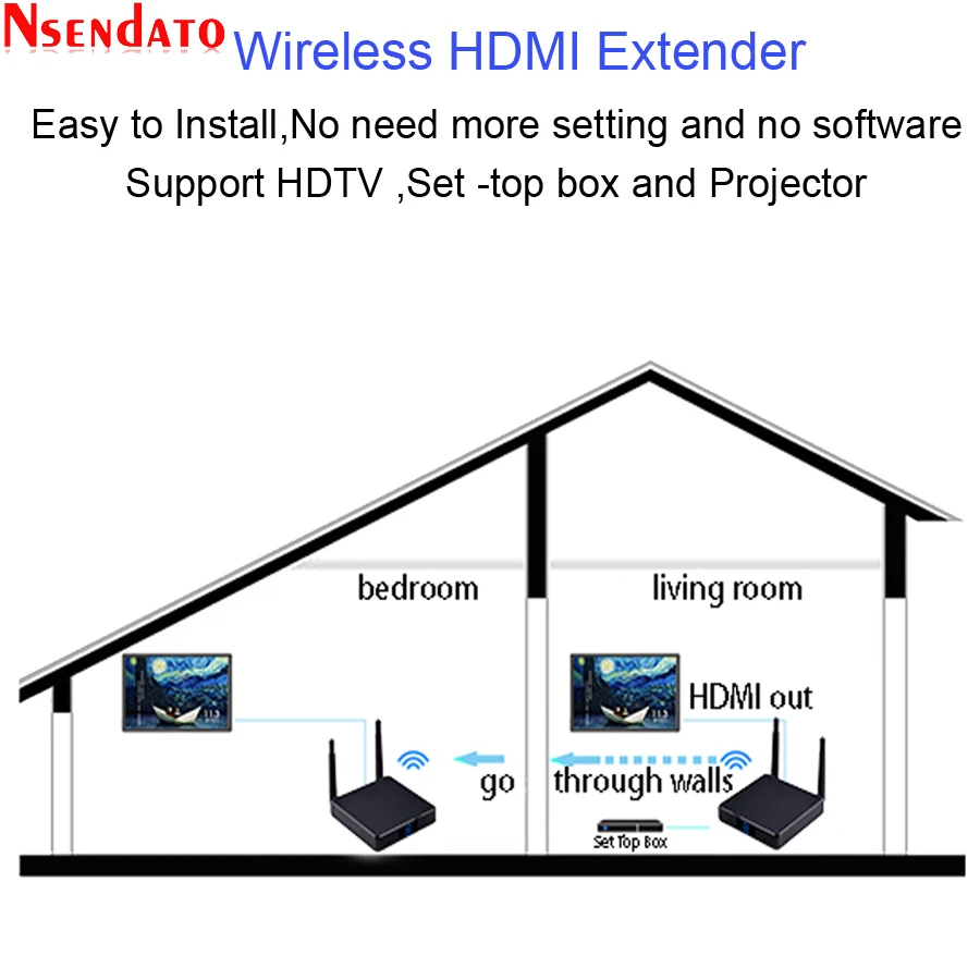 Measy FHD686 5,8 ГГц 200 м/660 футов двойная антенна беспроводной HDMI видео аудио передатчик приемник Удлинитель для ТВ DVD проектор