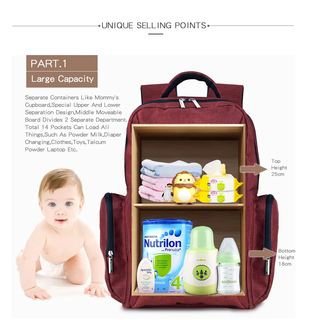 Инсулярный подгузник для беременных сумка Mommy Baby подгузник сумка mochilas большой емкости рюкзак мать и Дети Коляска сумки мешок Wetbag
