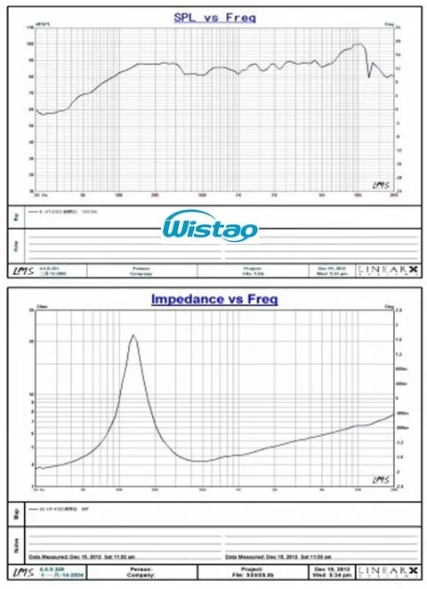 Hi-Fi 4 дюйма полный спектр Динамик блок 4 Ом 60Hz-23KHz 92dB Макс японский AKISUI4 из-за цветопередачи монитора Динамик s ламповый усилитель DIY Аудио