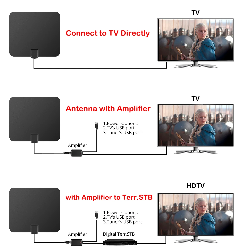 Комнатная цифровая ТВ антенна телевизионная с усилителем сигнала DVB T/T2 UHF VHF 150