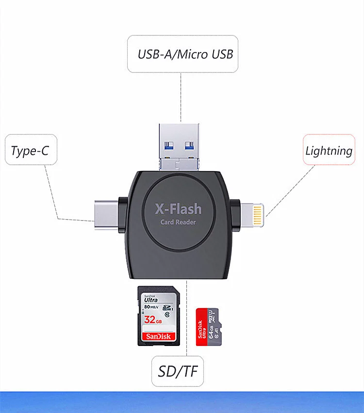 LL trader USB Mini SD кардридер адаптер памяти type-C i-Flash Drive многокарточный OTG кардридер HD Micro SD/TF для iPhone 8/Andriod