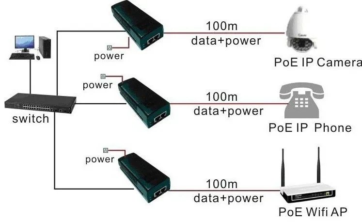 E-link Single-Порты и разъёмы 10/100/1000 Мбит/с 802.3bt Инжектор PoE (60 Вт)