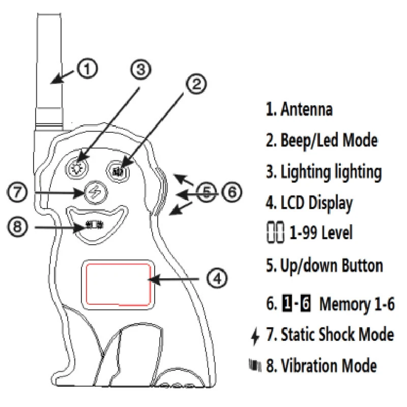 New 2 in 1 Rechargeable 500m Remote Electronic Dog Training Collar With Electronic Dog Fence Pet Containment System Pet Tool Set8