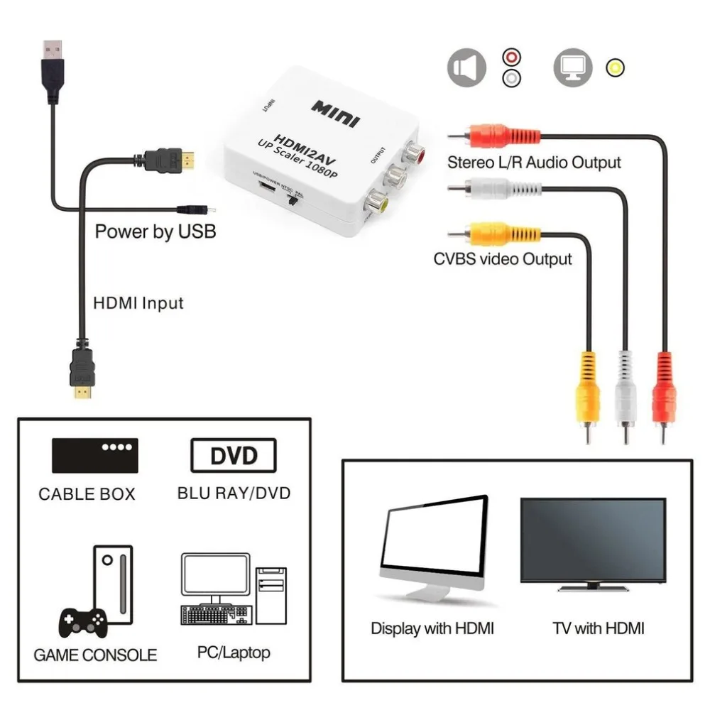 1080P мини HDMI к VGA к RCA AV композитный адаптер конвертер с 3,5 мм аудио кабель VGA2AV/CVBS+ аудио к ПК HDTV конвертер