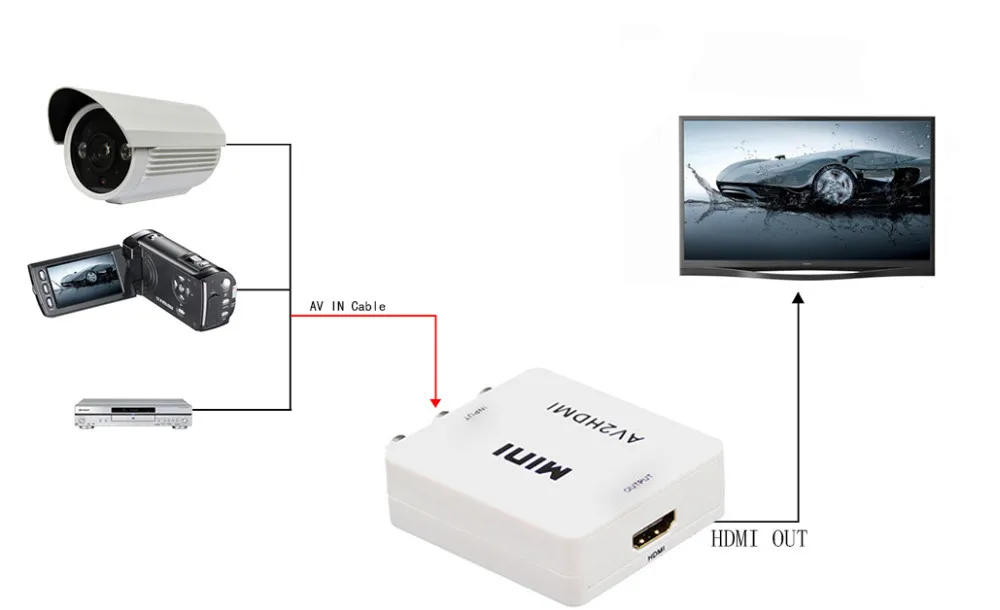 Мини Композитный CVBS к HDMI AV2HDMI аудио конвертер RCA/AV к HDMI адаптер «Папа-мама» конвертер коммутатор 720P 1080P