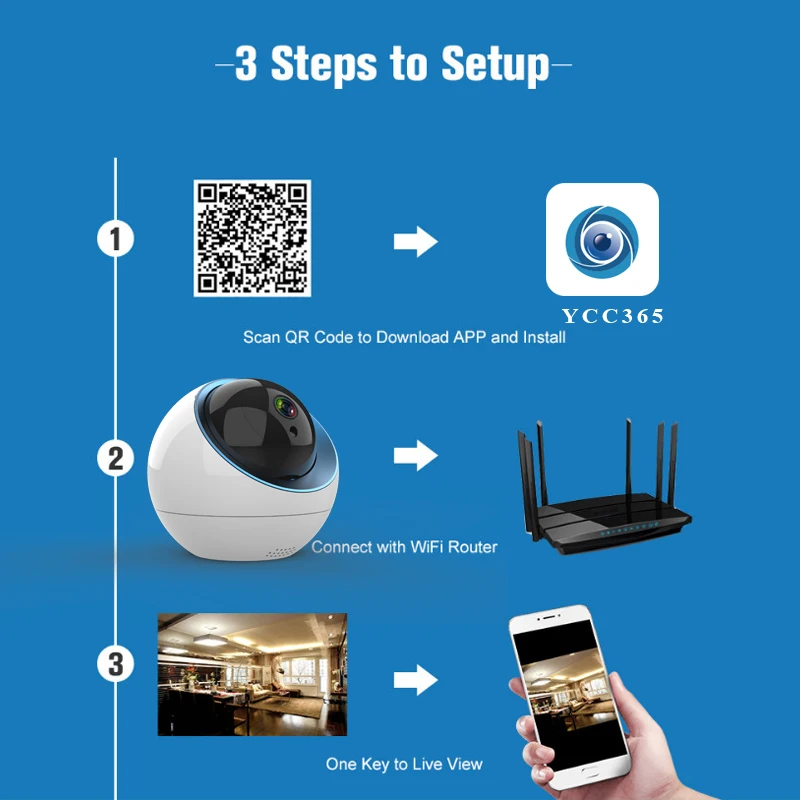3 step link