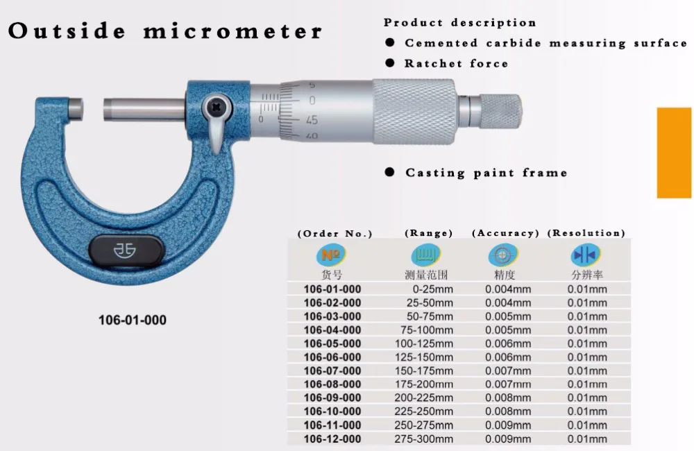 Como funciona un micrometro