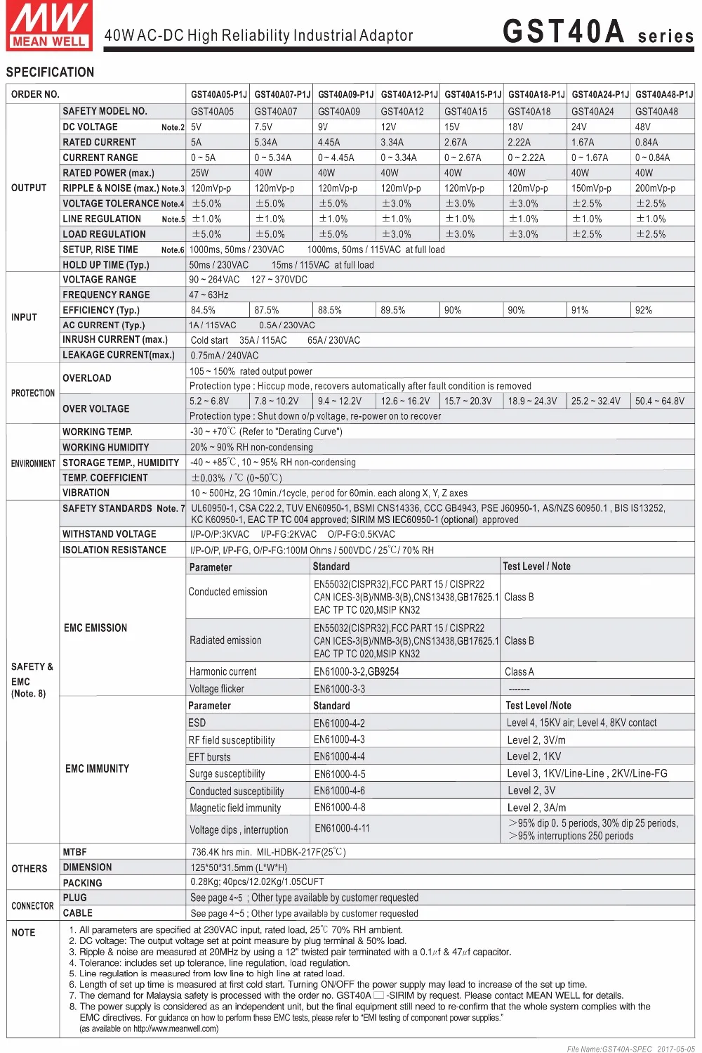 GST40A-SPEC-2