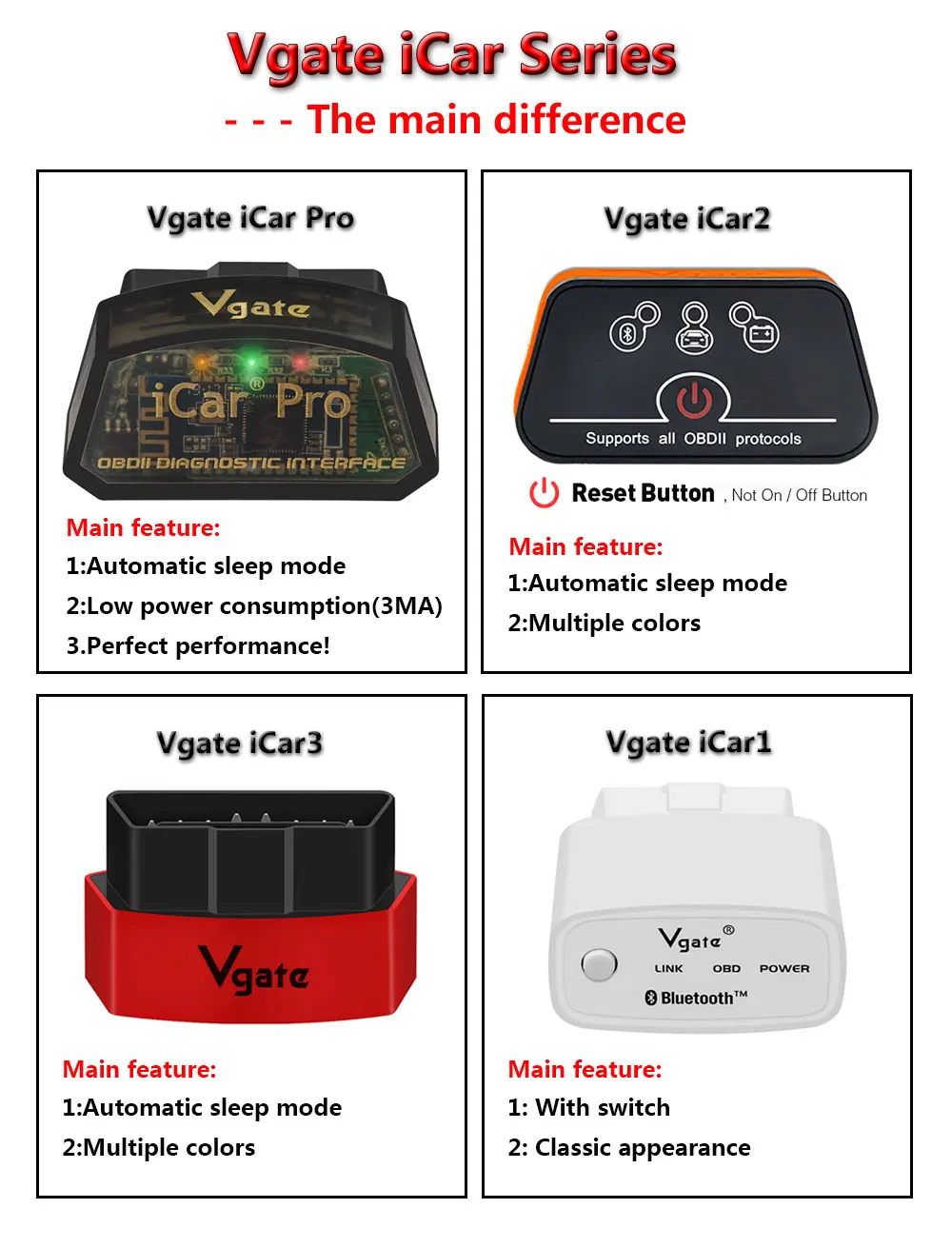 Vgate-OBD-2-II-ELM-327-Scanner