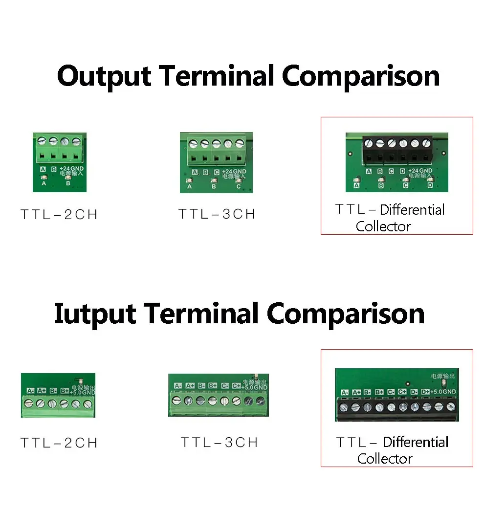 2 3 4 канала конвертер дифференциальный ttl в коллектор HTL сигналы клеммные блоки пластина PLC NPN и PNP ttl-2/3/4CH
