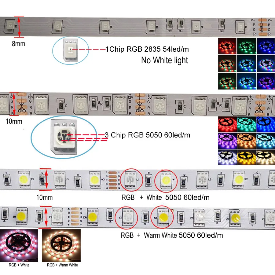 LED Strip Light RGBW RGB Waterproof 5m 10m 15m WiFi Music Control Diode Tape LED Stripe Ribbon WiFi Contrller EU Adapter DC 12V