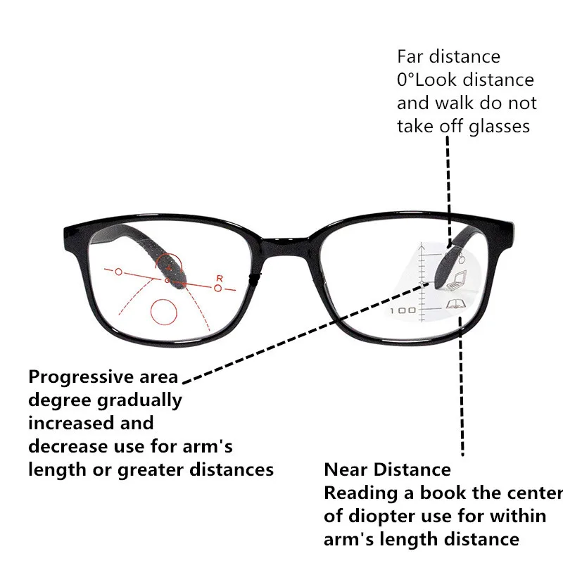 Унисекс очки для чтения, анти-синий светильник, очки, прозрачные линзы, удобные очки, фотохромные, снижают усталость, прогрессивные, Мультифокальные