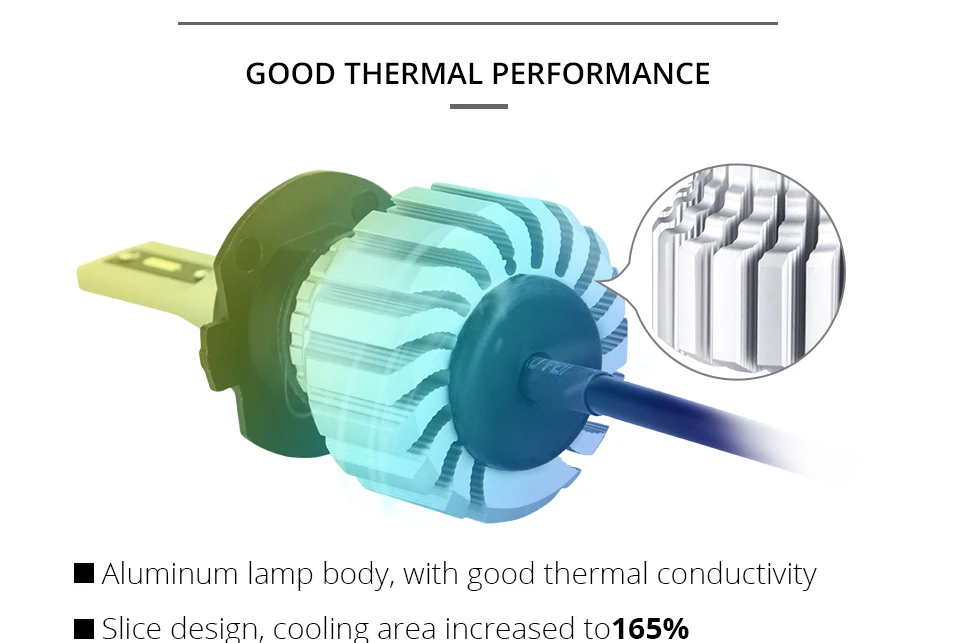 AcooSun H4 H7 Led Bulb Car Headlight Fanless H11 9006 9005 10000LM H15 12V 72W luces Led para auto H1 bombillas Led Canbus Lamp (7)
