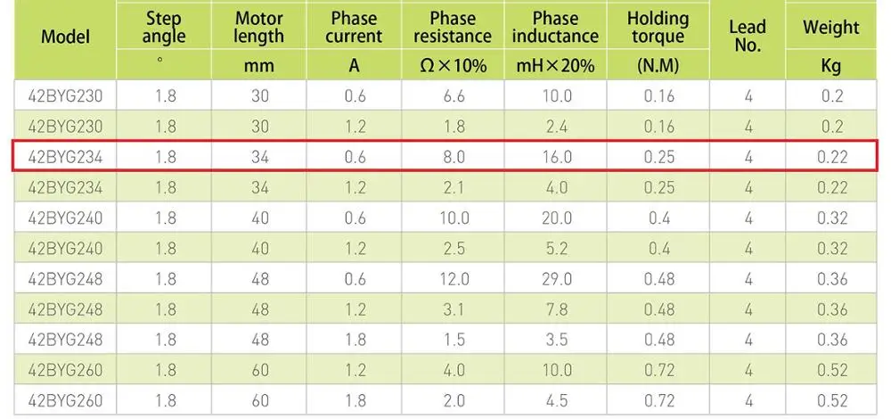 stepper motor nema