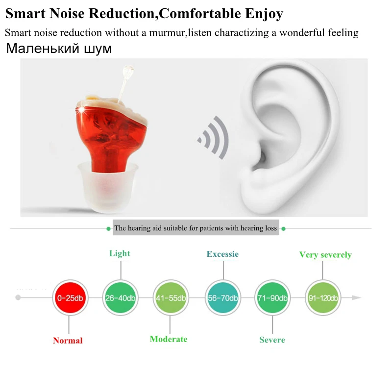 Усилитель звука для ушей, слуховой аппарат для потери слуха, слуховой аппарат для пожилых глухих, мини невидимые слуховые аппараты для ушей, уход за ушами