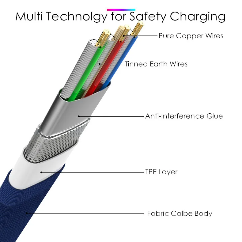 Цинковый USB кабель 5V 2.8A Быстрая зарядка Плоский нейлоновый Тип C Micro USB кабель зарядное устройство провод шнур для iPhone iPAD huawei samsung Xiaomi