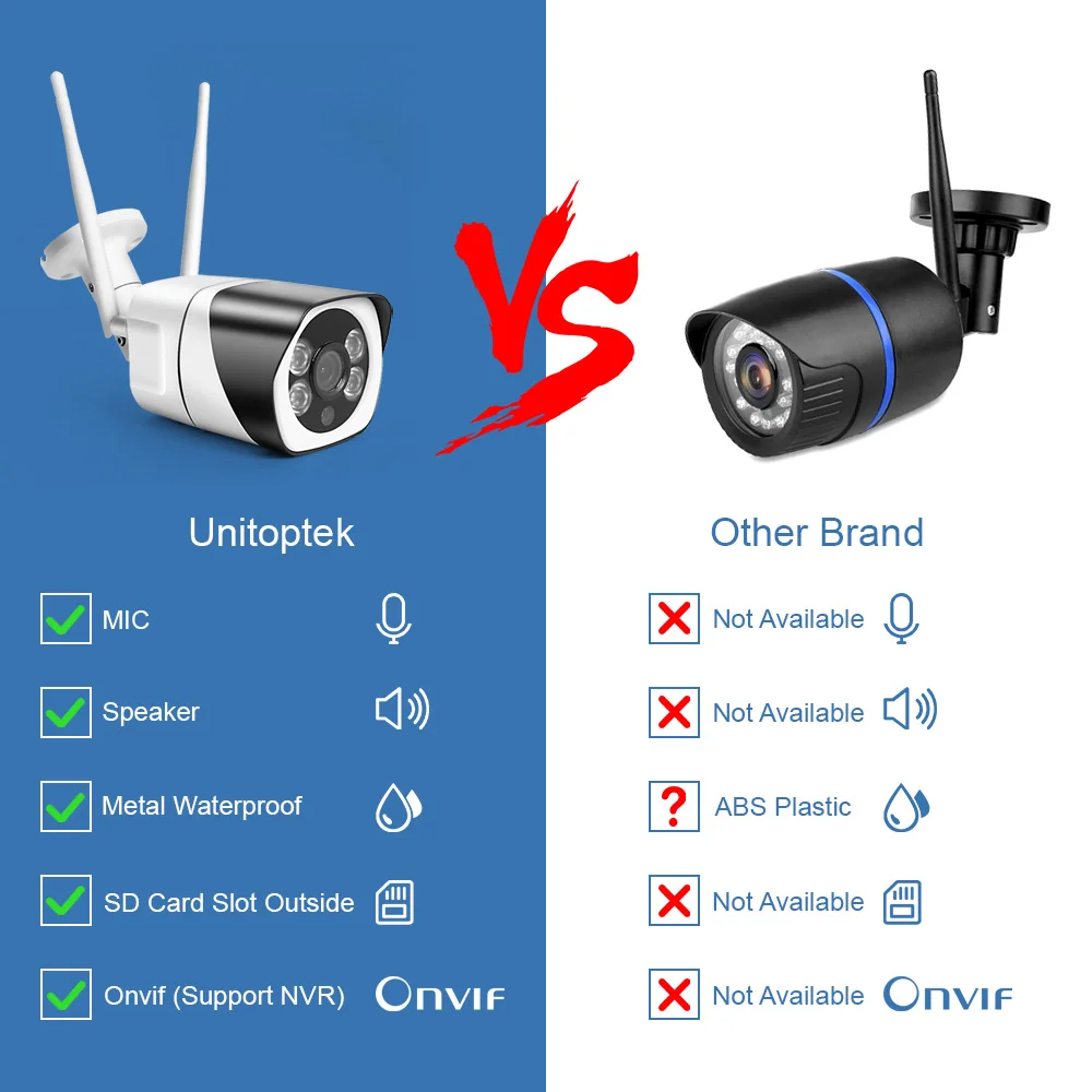  HD 5MP Wifi IP Camera ONVIF 1080P Wireless Wired CCTV Bullet Camera Outdoor Two Way Audio TF Card S - 33027295227
