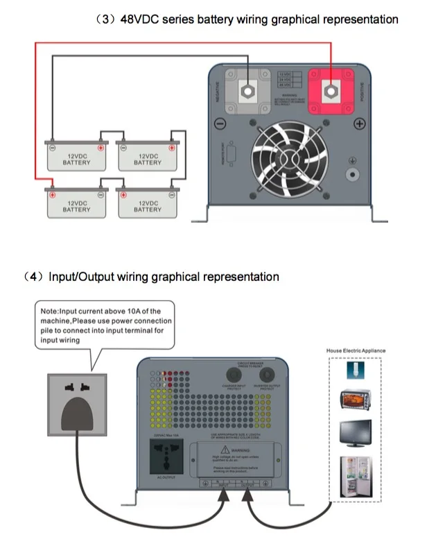 UPS Inverter 3000Watts DC To AC Toroidal Transformer Inverter Pure Sine Wave Output with AC Charger and UPS Can Be Wall Mounted