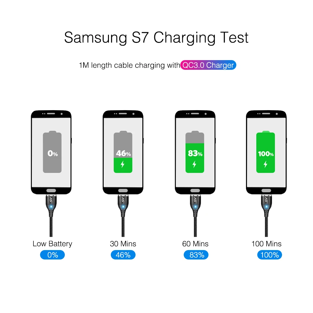 A.S Быстрая зарядка 3,0 USB зарядное устройство быстрое зарядное устройство 18 Вт ЕС настенное зарядное устройство адаптер Магнитный USB кабель для мобильного телефона набор для samsung Xiaomi