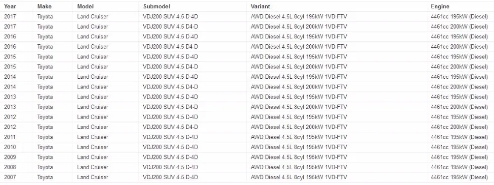 89878-60050 110710-0700 Управление модуль для 2007-2017 Toyota Land cruiser