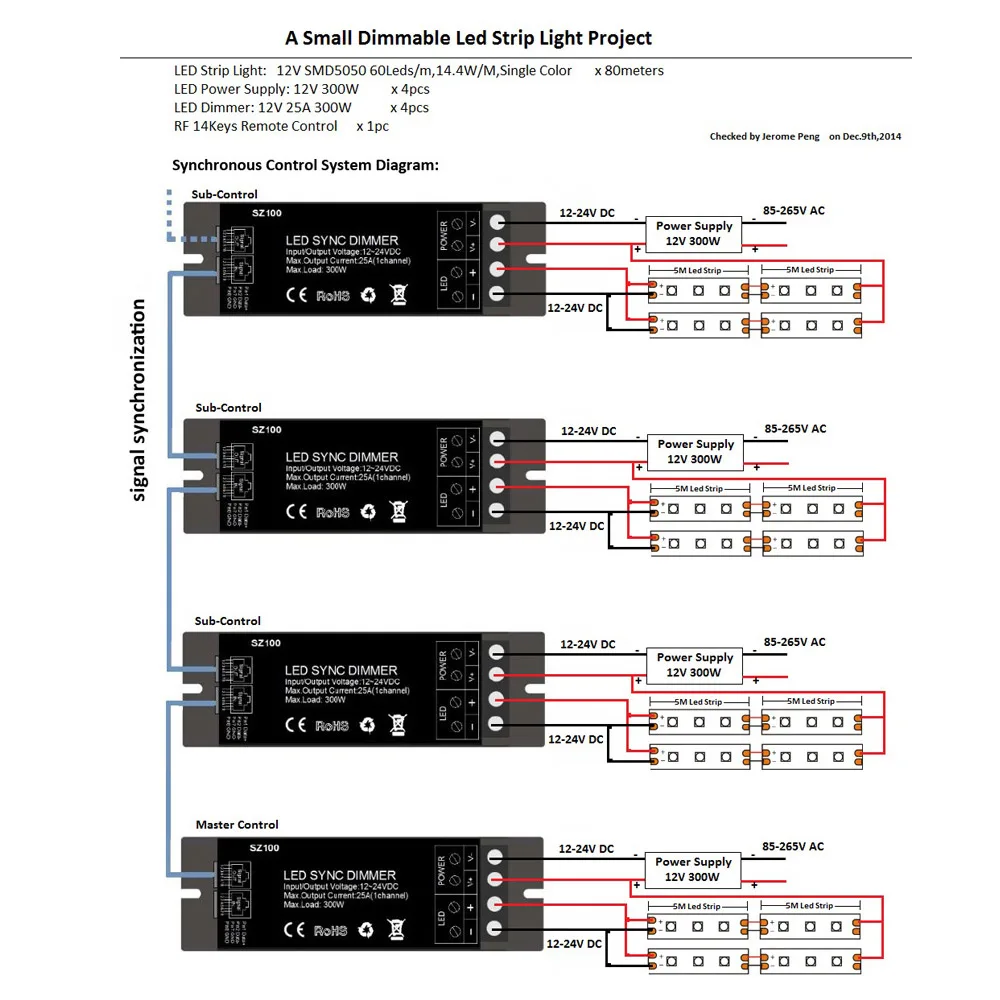 led-remote-synchronization-controller