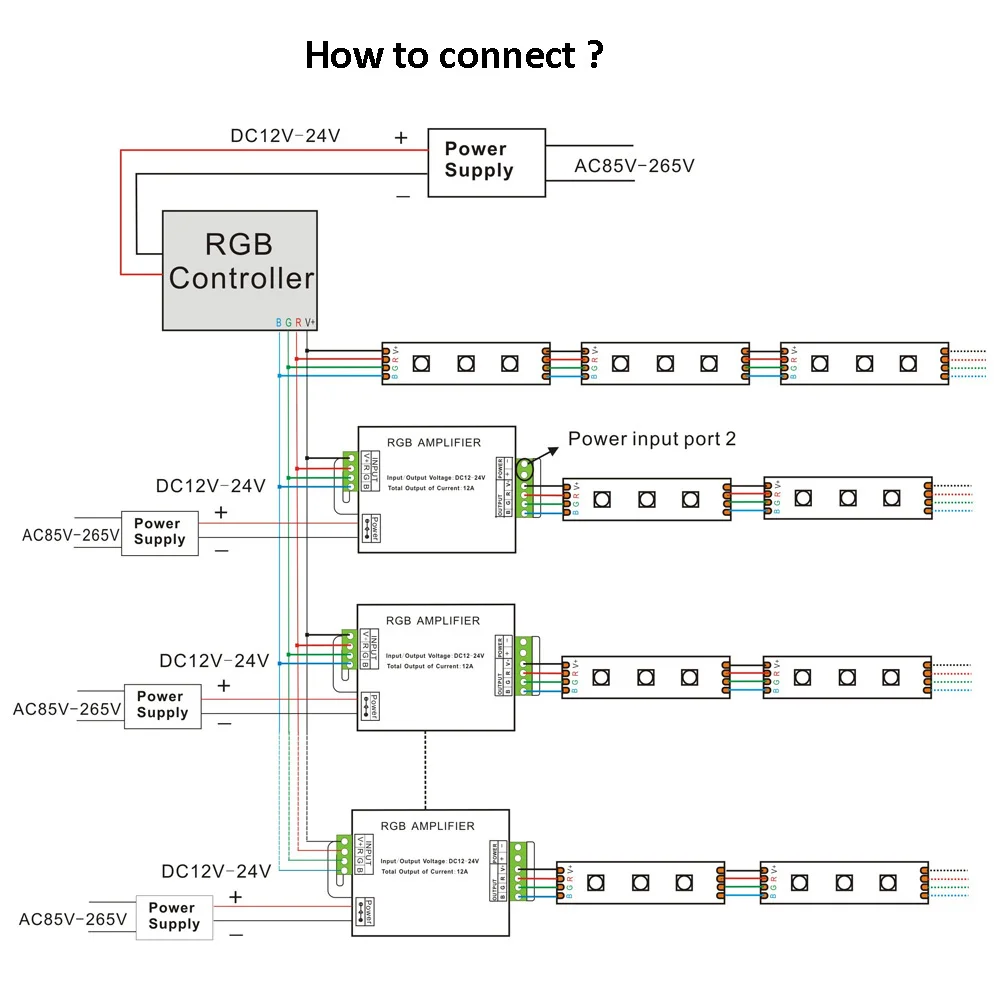 Усилитель RGB 12 В 24 В DC pwm power Repeater 24A 8A 3 канала RGB один цвет CT Светодиодная лента 12 вольт светодиодный усилитель сигнала