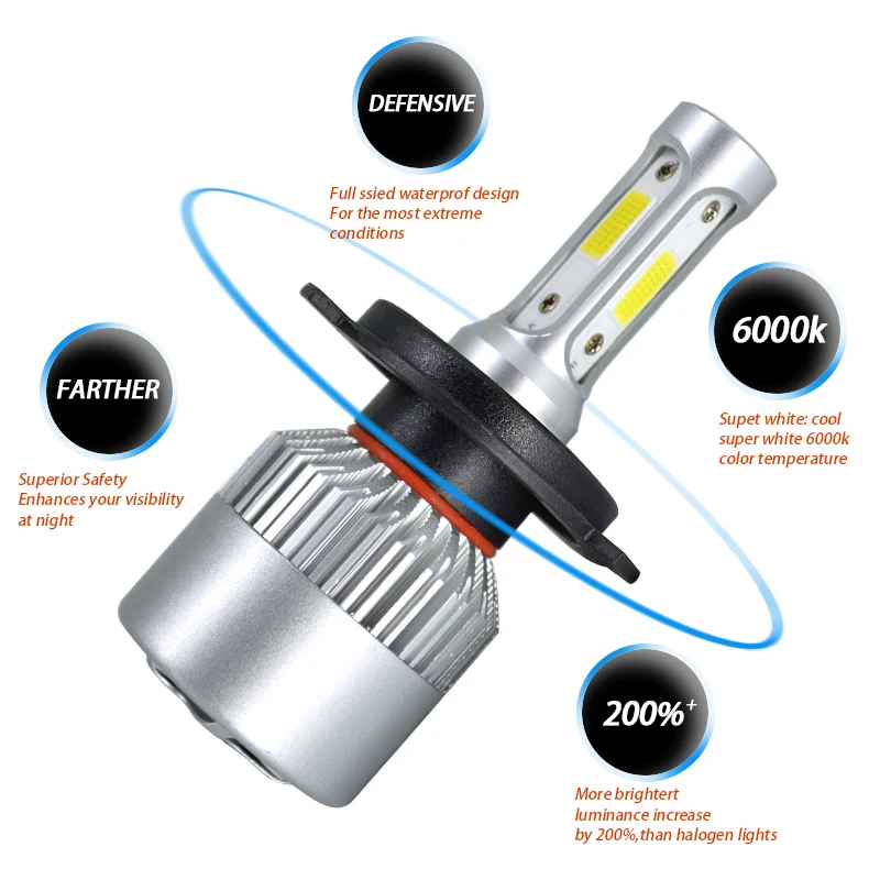 Aslent S2 H4 LED H7 H11 H1 Car Headlight H8 9005 HB3 9006 HB4 9004 9007 H3 Bulb Lamp COB Auto Fog Lights 6000K 72W 8000lm 12V Aslent S2 H4 LED H7 H11 H1 Car Headlight H8 9005 HB3 9006 HB4 9004 9007 H3 Bulb Lamp COB Auto Fog Lights 6000K 72W 8000lm 12V