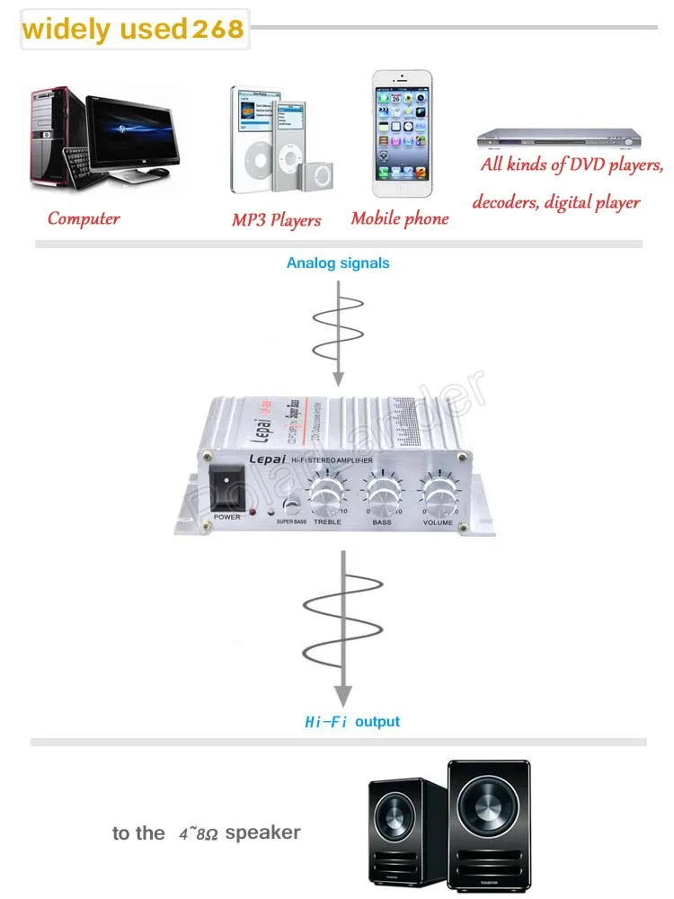 LEPY LP-268 Hi-Fi супер бас MP3 iPod CD плеер 12 В Автомобильные усилители стерео автомобильный усилитель серебро 20WX2 для компьютера DVD плеер