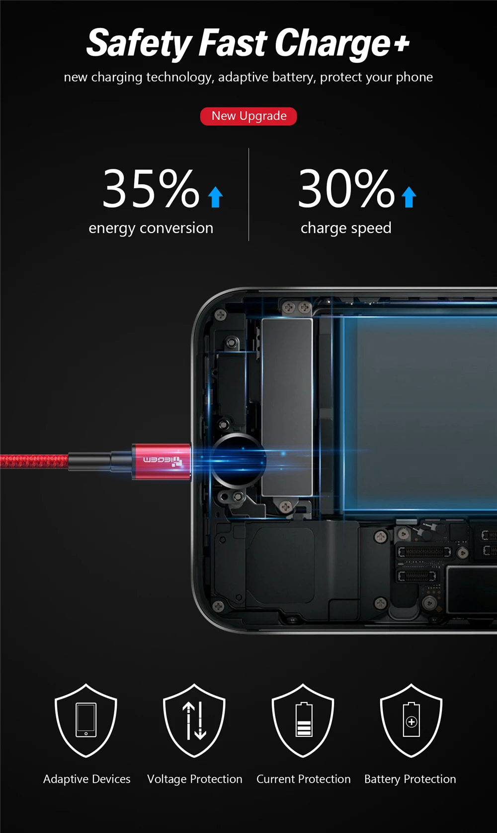 TIEGEM usb кабель для iphone Xs max Xr X 8 7 6 plus 6s 5 s plus ipad mini Кабели быстрой зарядки шнур зарядного устройства для мобильного телефона