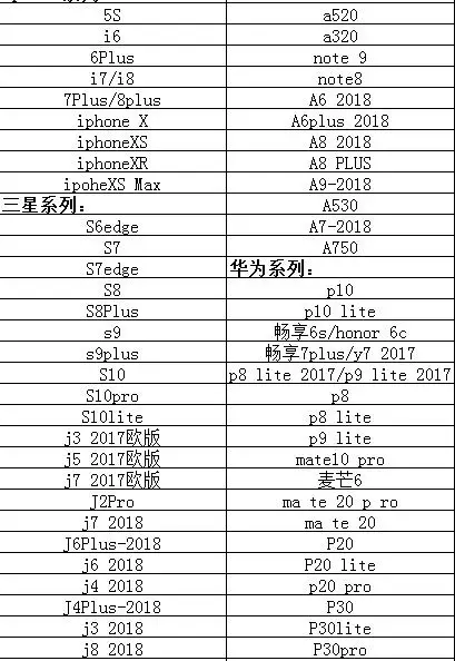 1243823224  XSMAX XR XS X 8 8P 7 7P 6 6P 5S  18  (1)0