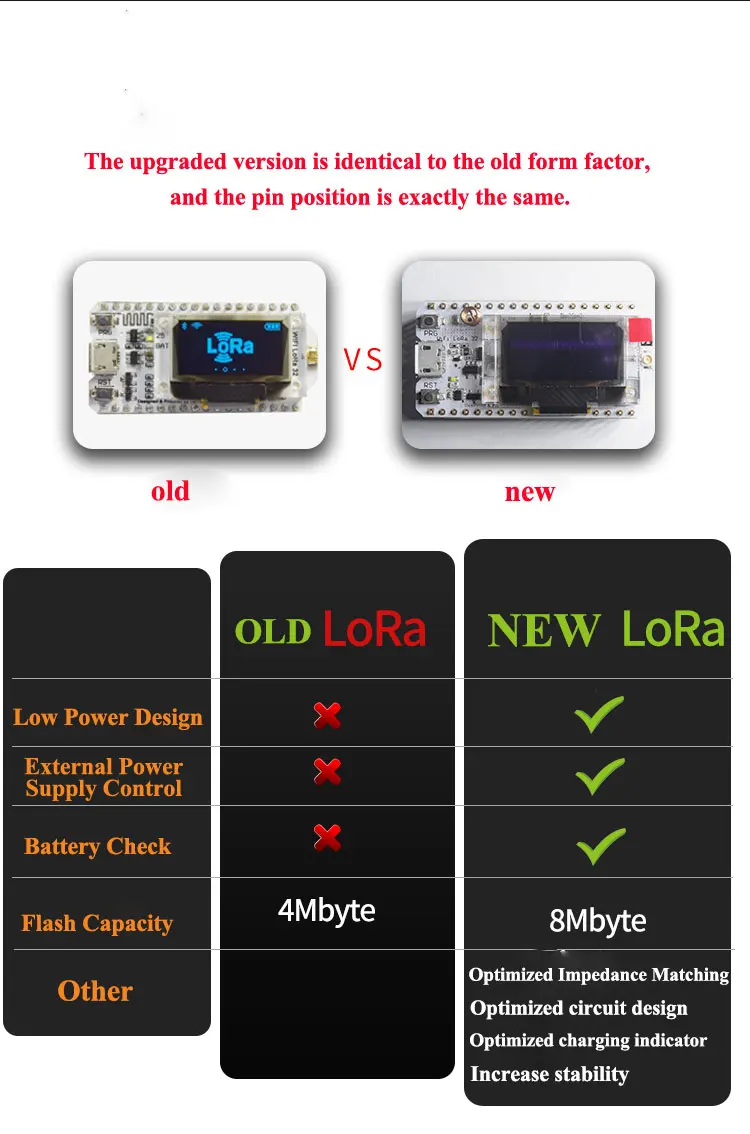 868 МГц/915 МГц LoRa ESP32 Oled Wifi SX1276 модуль IOT с антенной электронный diy комплект pcb новая версия для Arduino