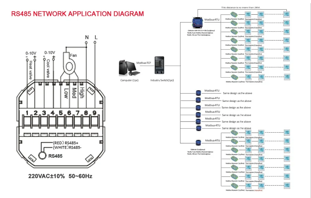 HESSWAY 2 трубы 4 P Прохладный тепла 0-10 V Отрегулируйте raumthermostat Wi-Fi для API Modbus и RS485 удаленного терминал