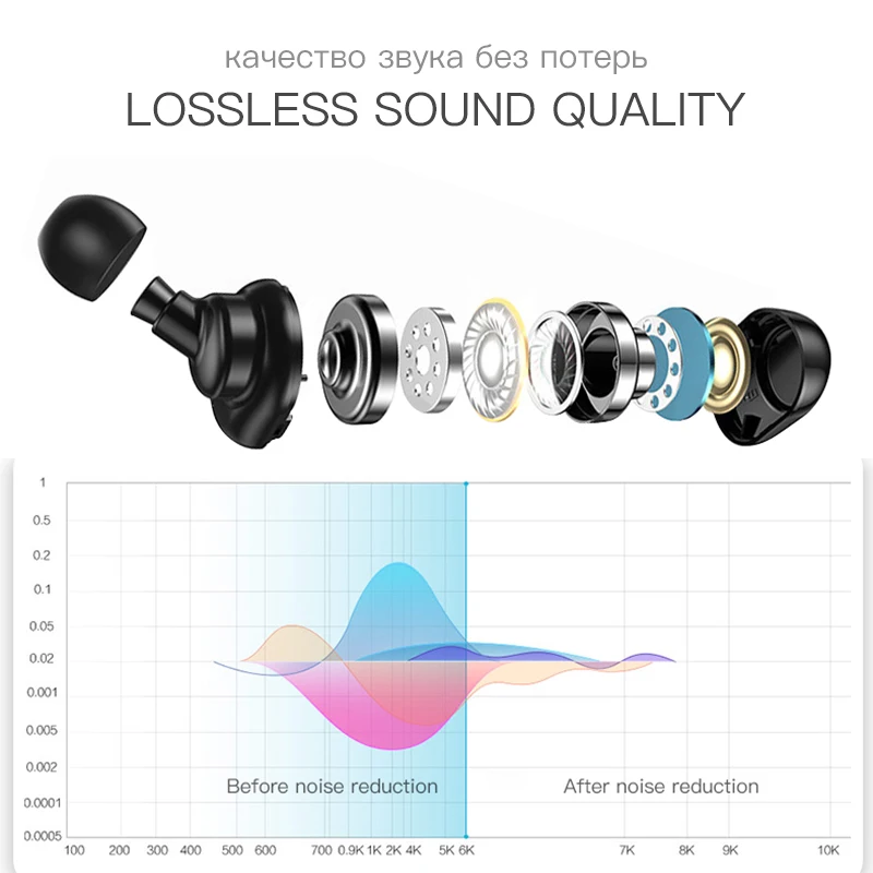 Esvne Q32 TWS 5.0 Bluetooth Wireless Earphones Handsfree Headset 3D Surround Sound Sports In-Ear Waterproof Wireless Earphones Esvne Q32 TWS 5.0 Bluetooth Wireless Earphones Handsfree Headset 3D Surround Sound Sports In-Ear Waterproof Wireless Earphones