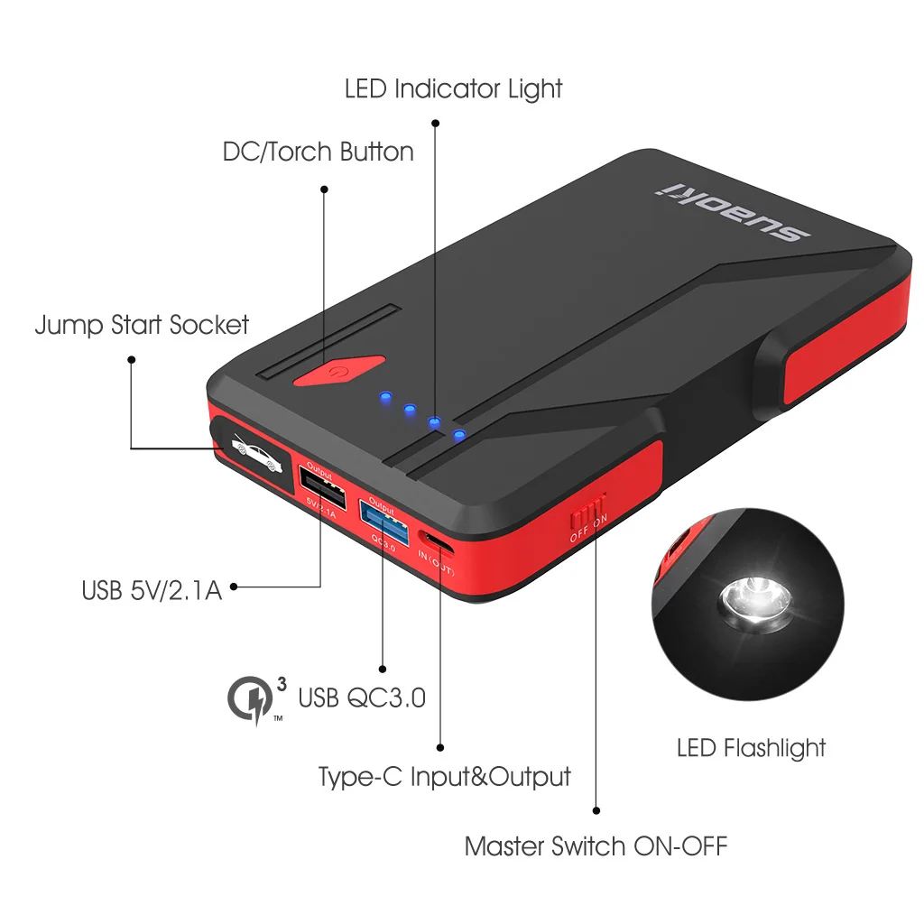 Suaoki P4 пусковое устройство 500A пик автомобиля Батарея 5.0L газа или 2.0L бензиновых и дизельных двигателей с Тип-C 5 V/3A Порты и разъёмы QC 3,0 Портативный Мощность банка