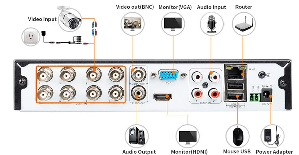 Lofam 8 канальный цифровой видеорегистратор, система CCTV 8 X дневной Ночное видение защита от атмосферных воздействий Камера s домашней безопасности набор для наблюдения 8CH комплект Камера